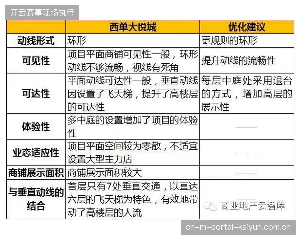体育公园设计应前置消费动线,避免单向灌输赛事内容而忽视商业留存 体育公园设计应前置消费动线,避免单向灌输赛事内容而忽视商业留存